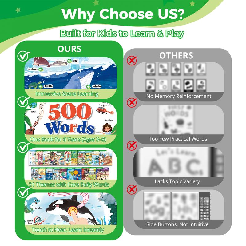 WordSprout 500 – Interactive Talking Sound Book for Toddlers