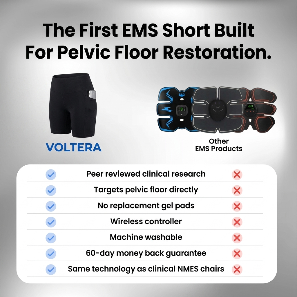 Voltera™ NEMS Muscle Stimulator Shorts